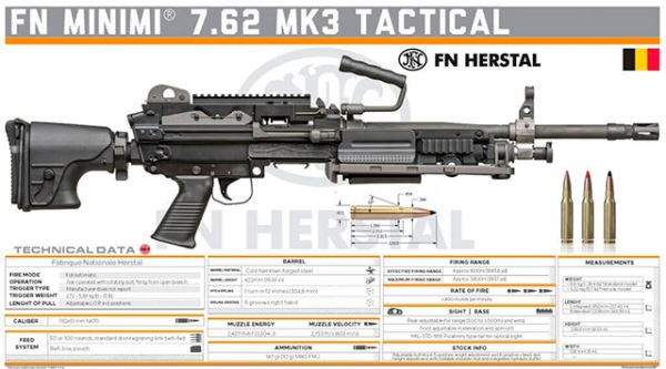 Новый пулемёт FN Minimi Mk3. Изменения минимальны